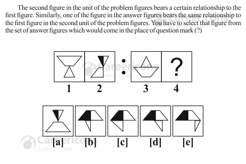 ssc mts paper 1 analogy non  verbal question 1 21 2